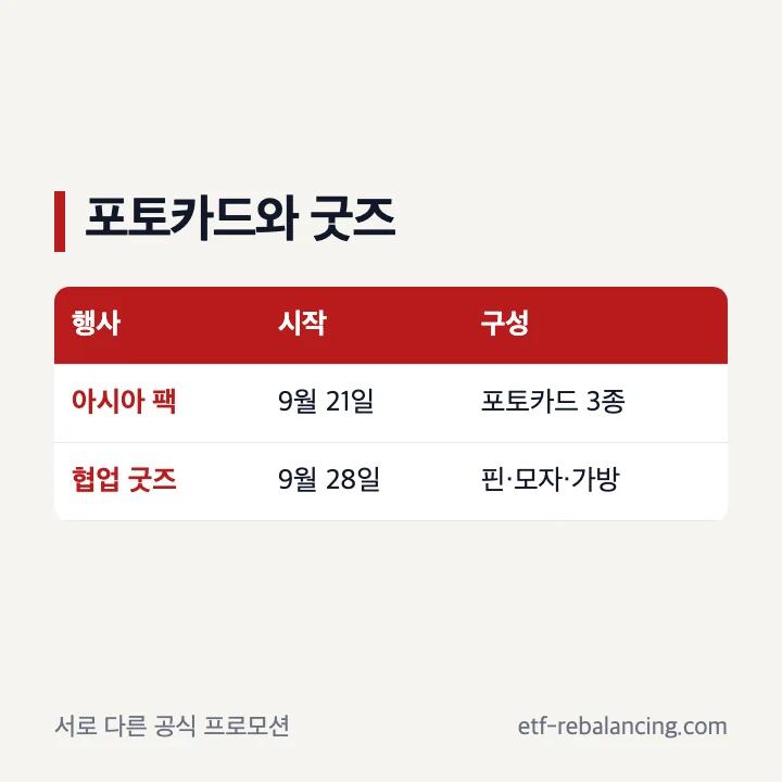 맥도날드 협업 굿즈와 아시아 스페셜 팩 포토카드 구분