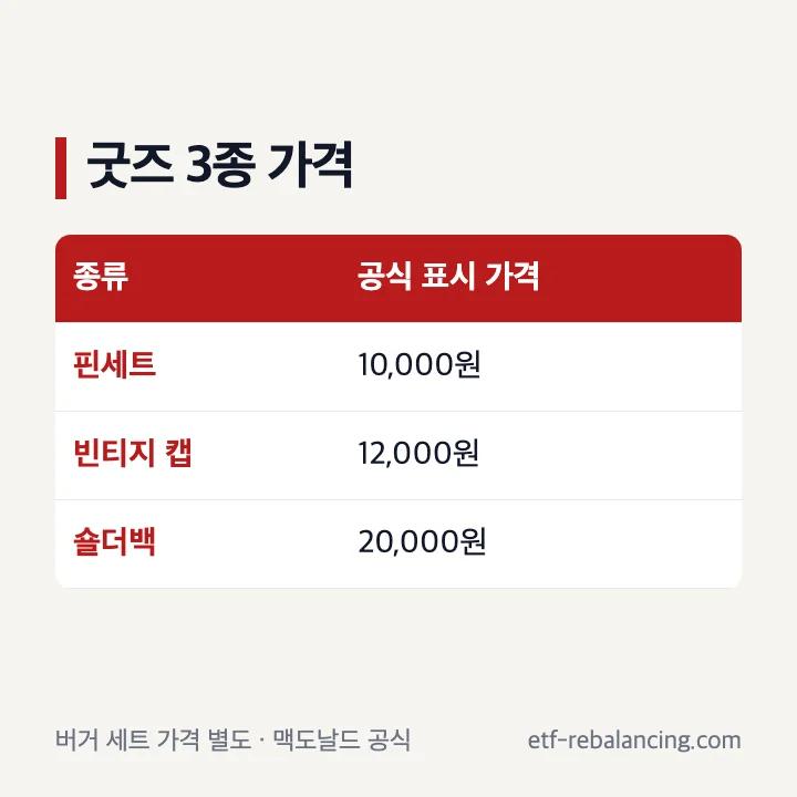 피스마이너스원 협업 굿즈 세 종류의 공식 표시 가격