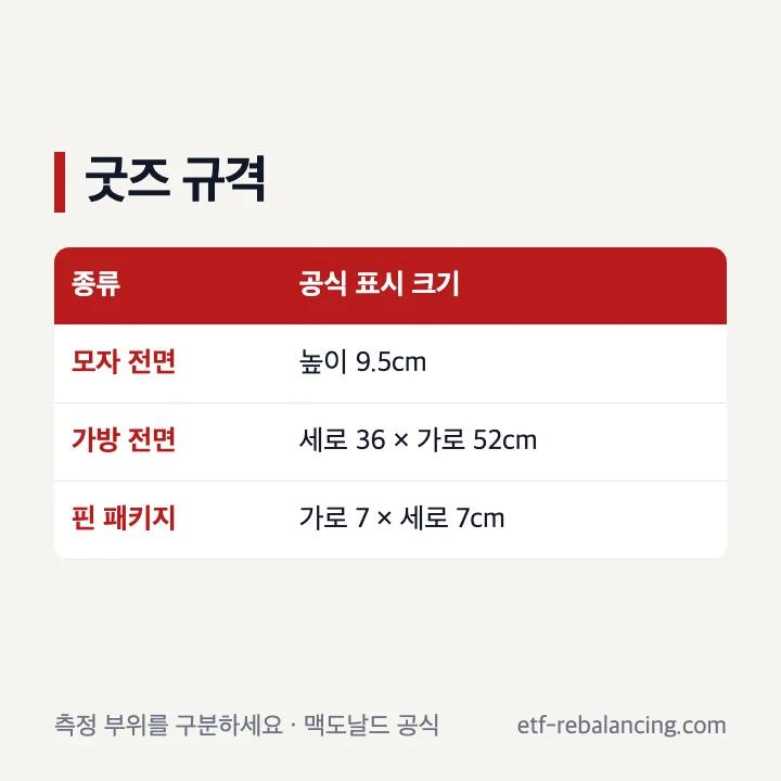 빈티지 캡 숄더백 핀세트의 공식 규격 비교