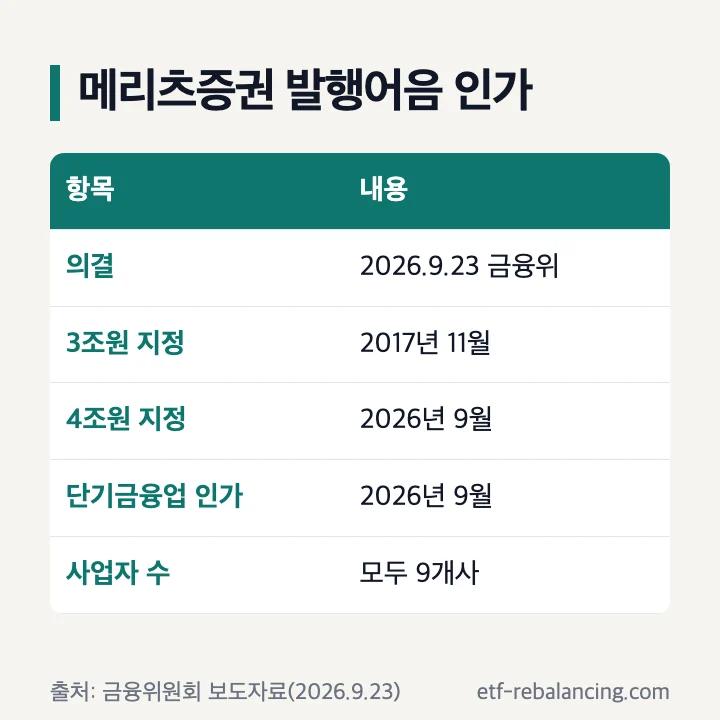 메리츠증권 종투사 지정과 단기금융업 인가 내용