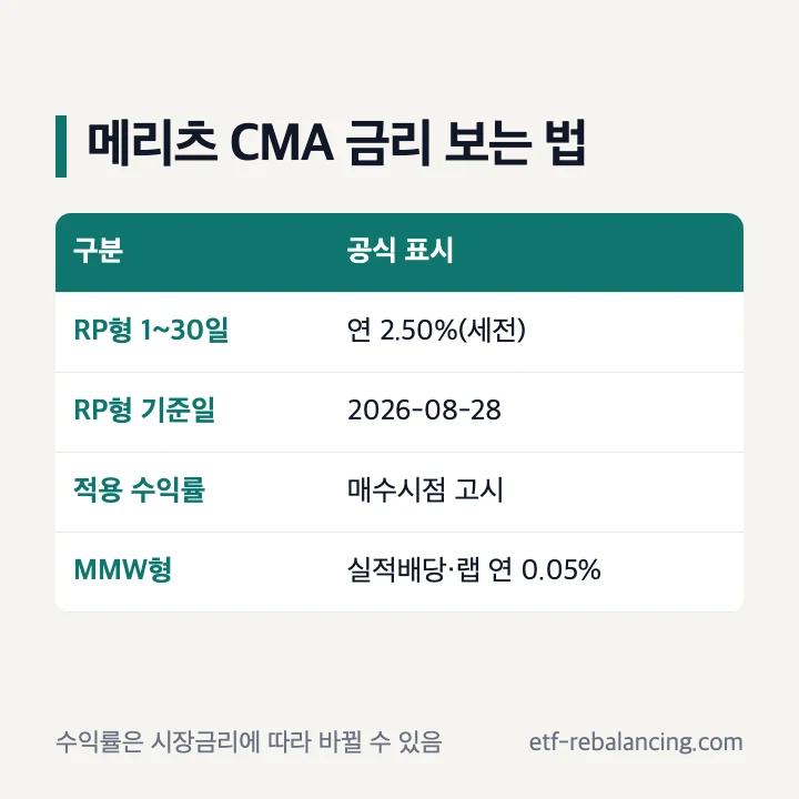 메리츠 CMA 금리 확인 기준