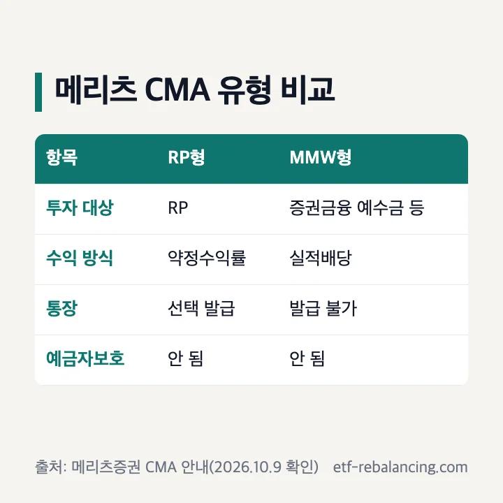 메리츠 CMA RP형과 MMW형 비교
