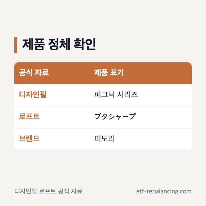 디자인필 미도리 피그닉 시리즈와 로프트 제품의 관계