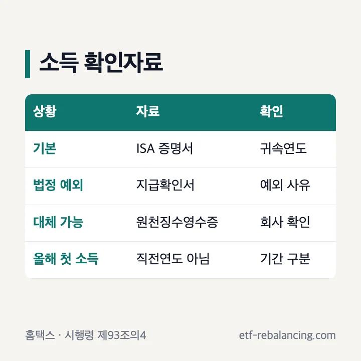 ISA 소득확인증명서와 대체 자료 구분