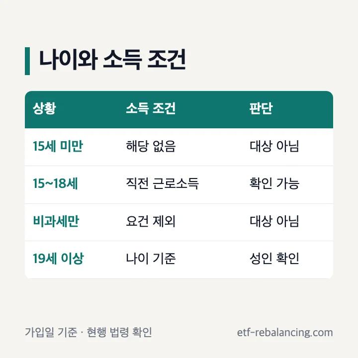 미성년자 ISA 나이와 근로소득 조건 표