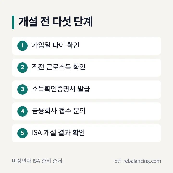 미성년자 ISA 계좌 개설 다섯 단계