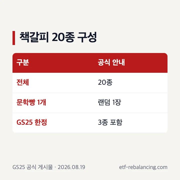 책갈피 전체 20종 안에 GS25 한정 3종이 포함되는 구성