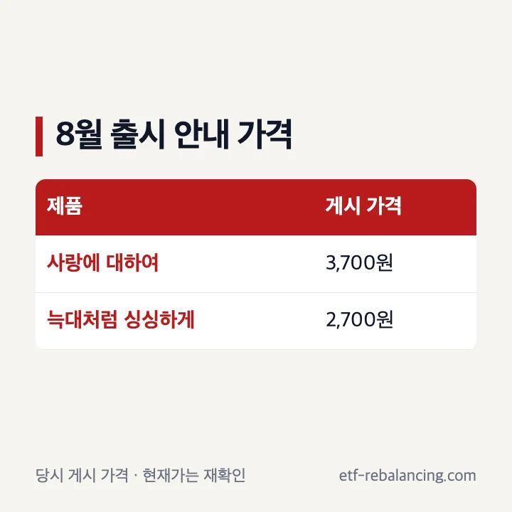 GS25가 8월 19일 게시물에서 공개한 문학빵 두 제품과 당시 가격