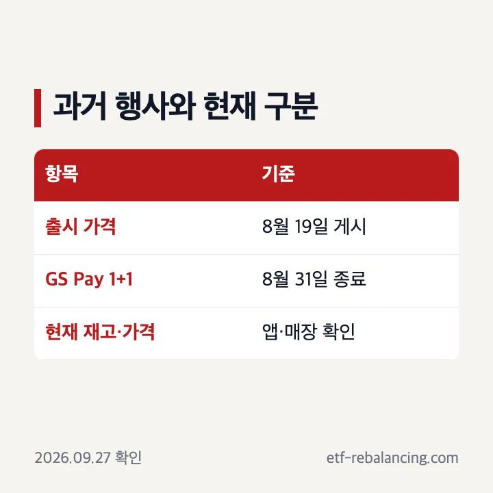 GS Pay 1+1 종료일과 현재 가격 재확인 안내