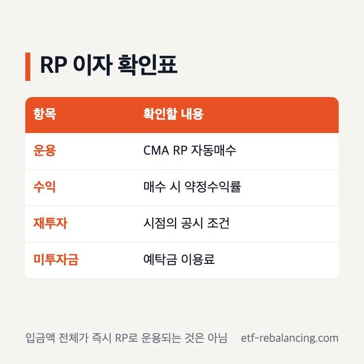 미래에셋 CMA RP 이자와 자동매수 확인