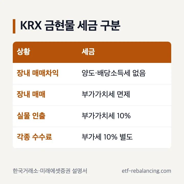 KRX 금현물 세금 구분
