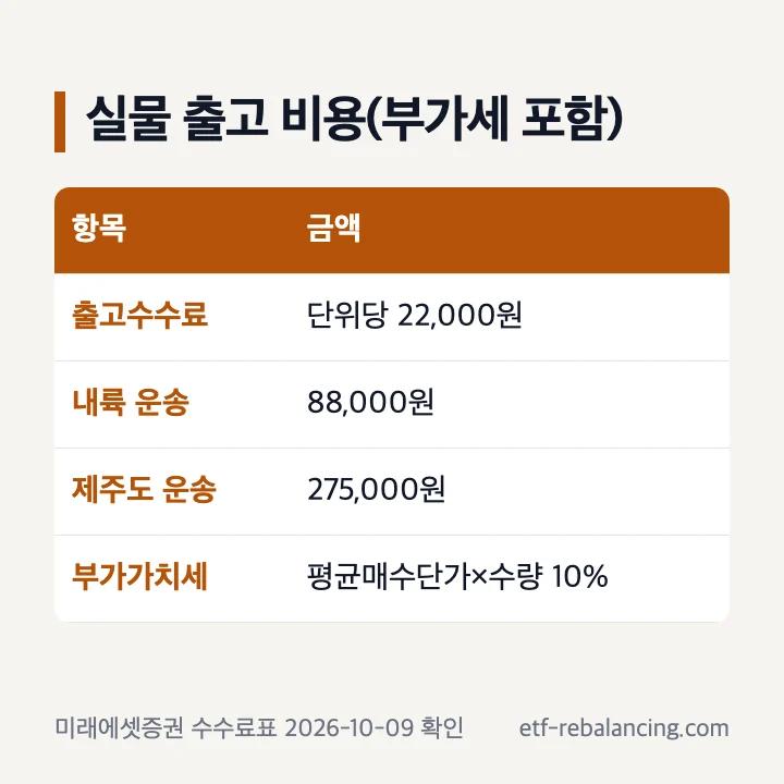 미래에셋 금현물 실물 출고 비용