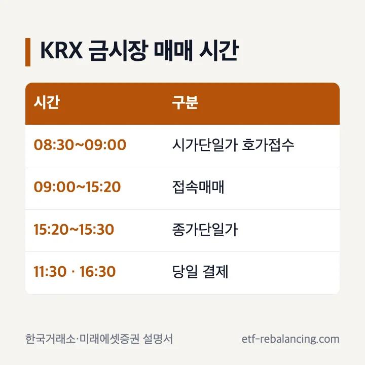 KRX 금시장 매매 시간표