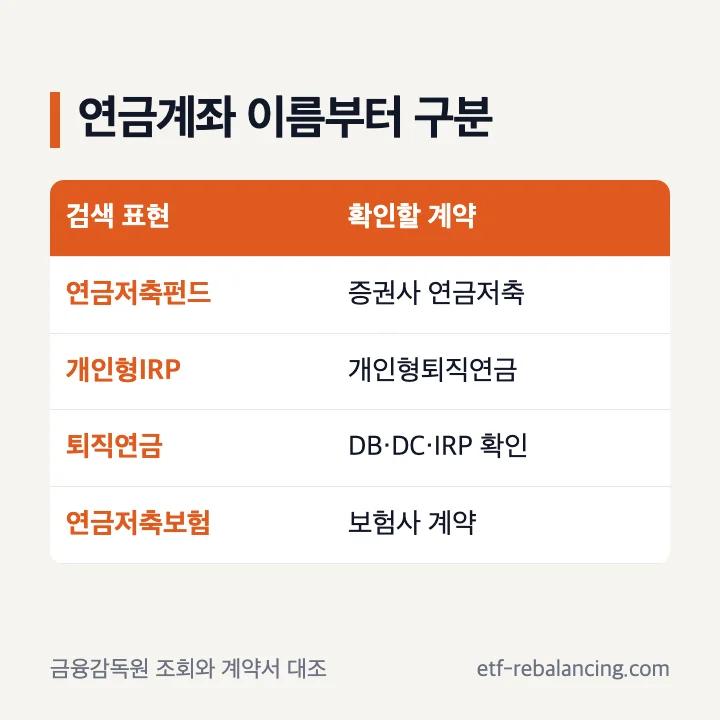 미래에셋 연금저축펀드 IRP 퇴직연금 연금저축보험 구분