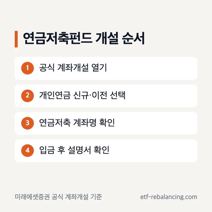 미래에셋 연금저축펀드 계좌 개설과 가입 순서