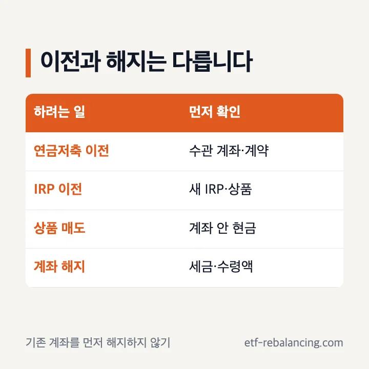 미래에셋 연금저축펀드 이전과 해지 확인 순서