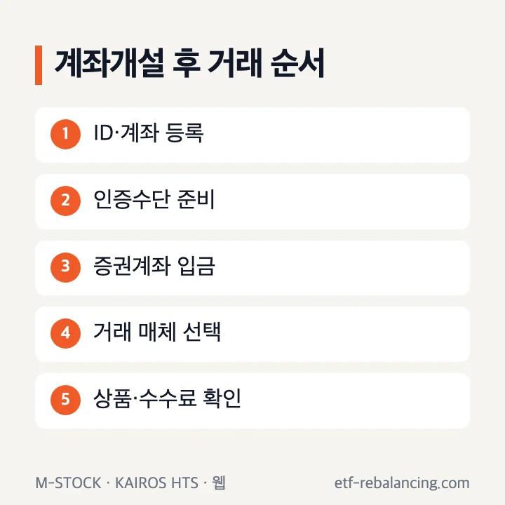 미래에셋증권 계좌개설 후 거래 순서: ID 또는 계좌 등록, 인증수단 준비, 증권계좌 입금, M-STOCK·KAIROS HTS·웹트레이딩에서 거래