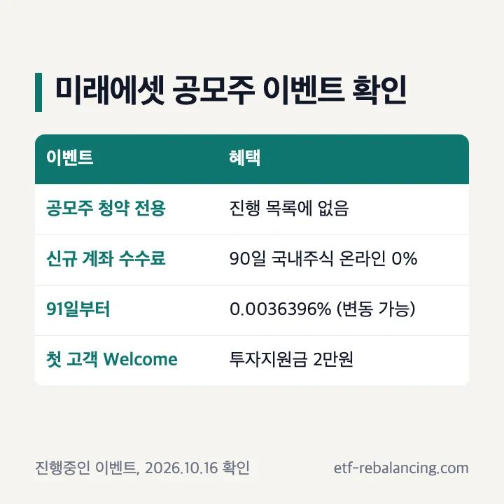미래에셋 공모주 이벤트 2026년 10월 16일: 공모주 청약 전용 이벤트 없음, 다이렉트 신규 계좌개설 90일 국내주식 온라인수수료 면제, 첫 고객 Welcome 투자지원금 2만원