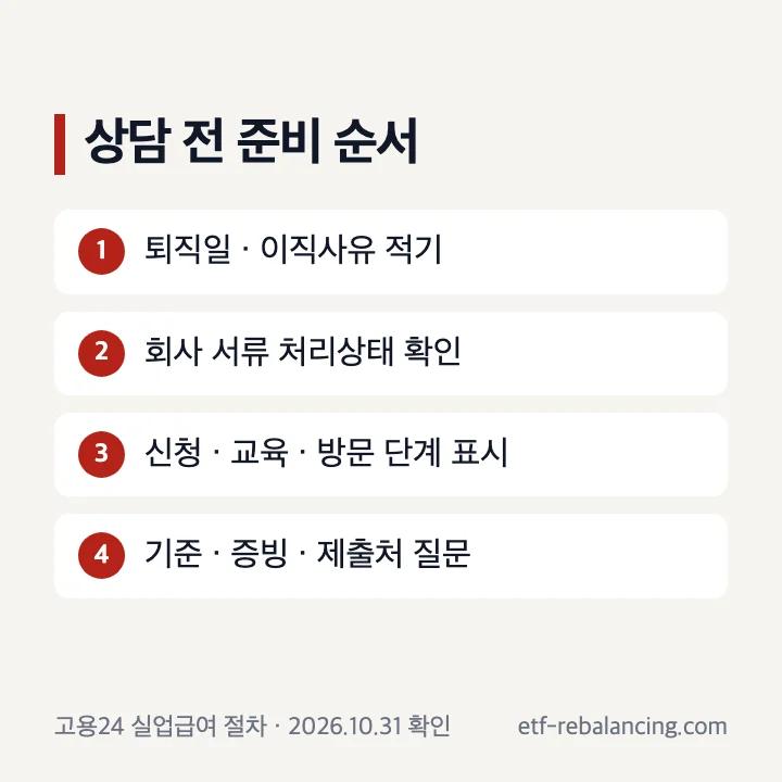 실업급여 상담 전 준비할 사실과 질문