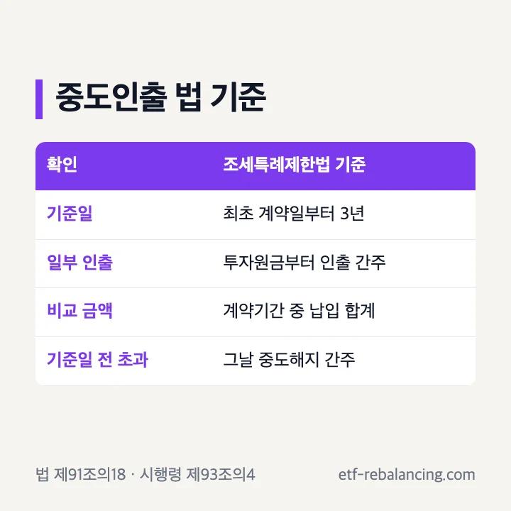 나무증권 ISA 중도인출 확인 순서