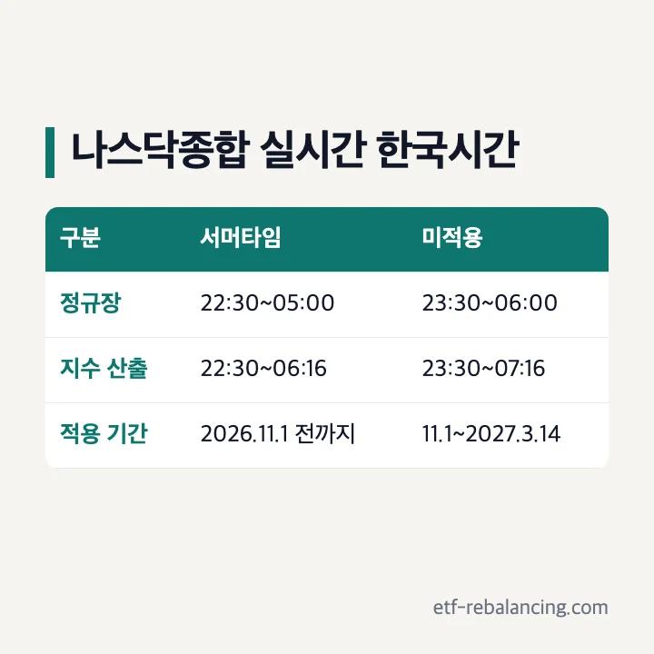 나스닥종합 실시간 한국시간 산출 시간표