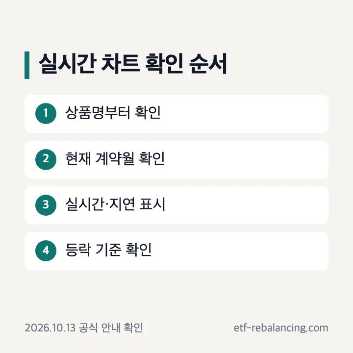 나스닥선물 실시간 차트 확인 순서