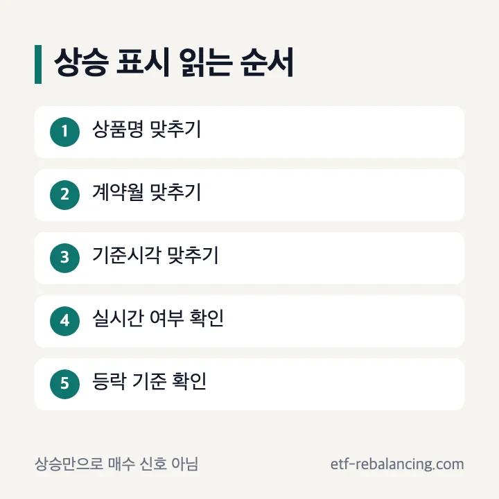 나스닥선물 상승을 읽는 확인 항목
