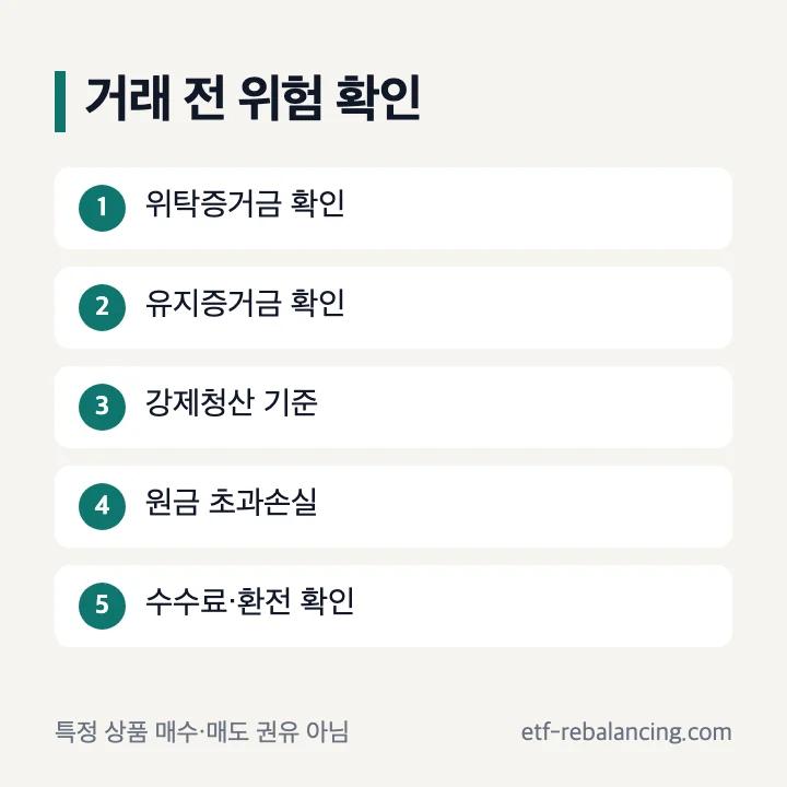 해외선물 증거금과 강제청산 위험 확인