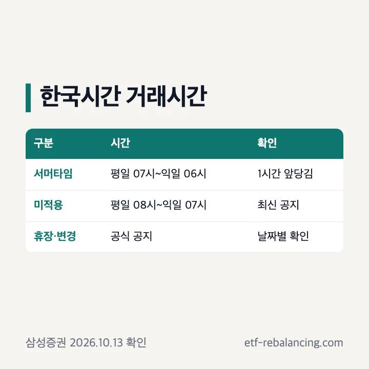 나스닥선물 한국시간과 서머타임 구분