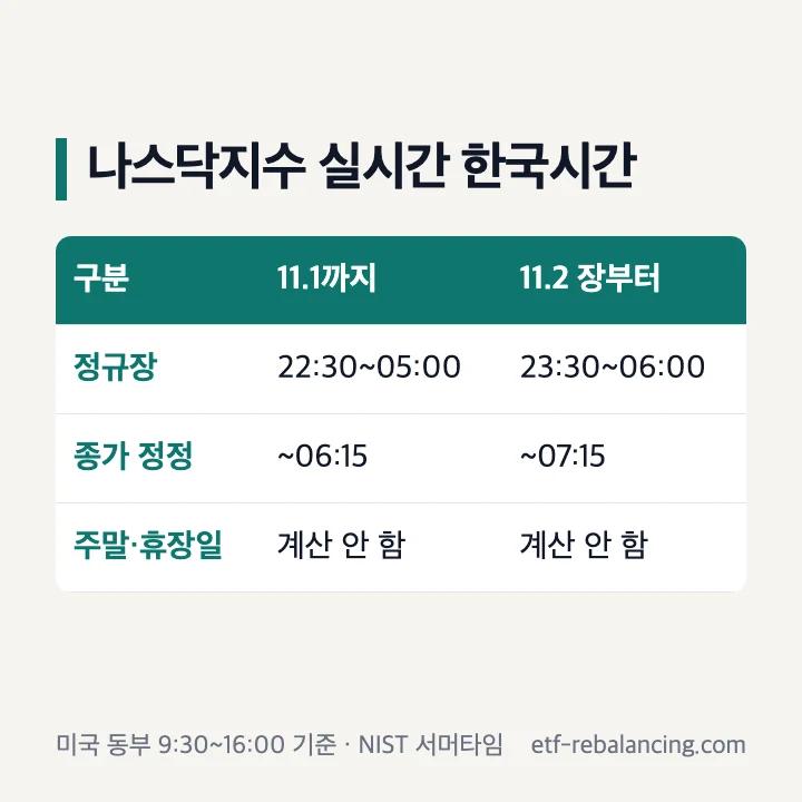 나스닥지수 실시간 한국시간표