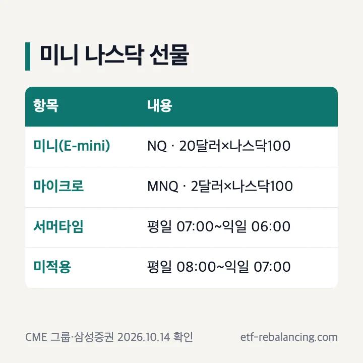 미니 나스닥과 마이크로 나스닥 선물 비교