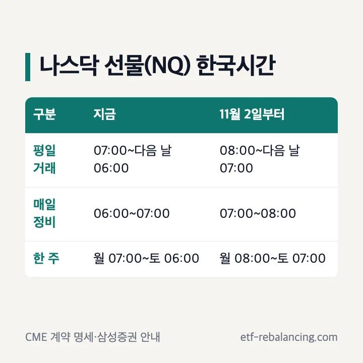 나스닥100 선물 NQ 한국시간 거래시간 표