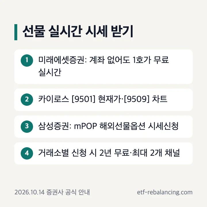 증권사별 나스닥 선물 실시간 시세 받는 방법