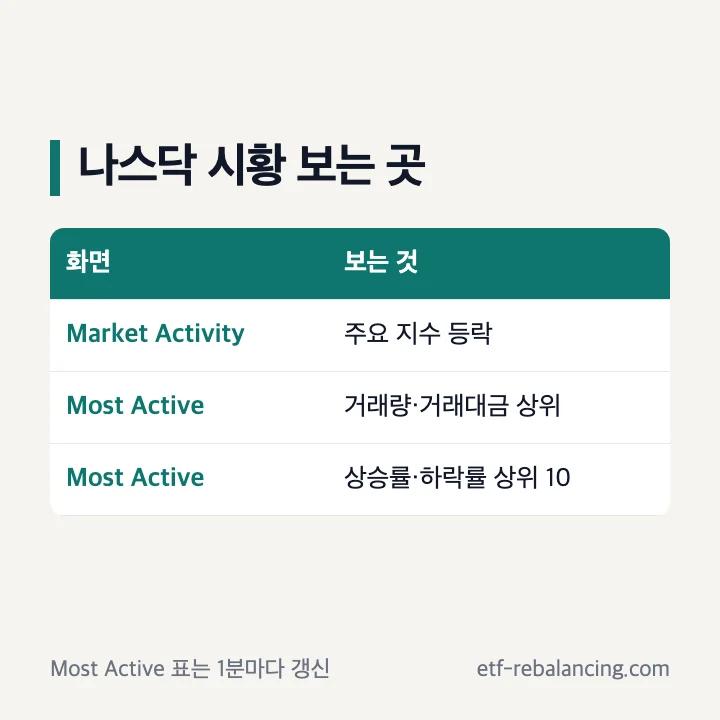 나스닥 시황에서 확인할 네 가지