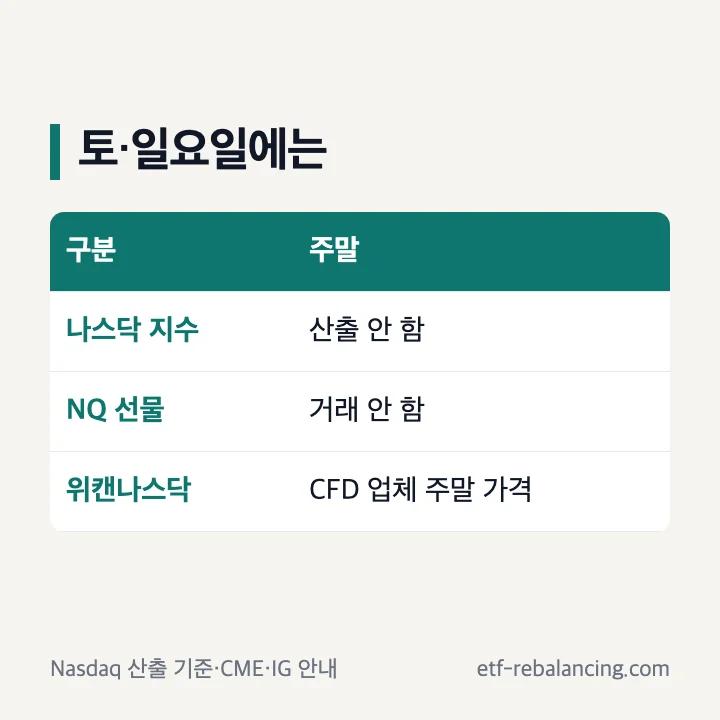 주말에 움직이는 것과 쉬는 것 구분 표