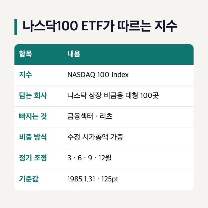 나스닥100 ETF가 따르는 NASDAQ 100 지수의 편입 대상·제외 업종·비중 방식·조정 시기 정리표
