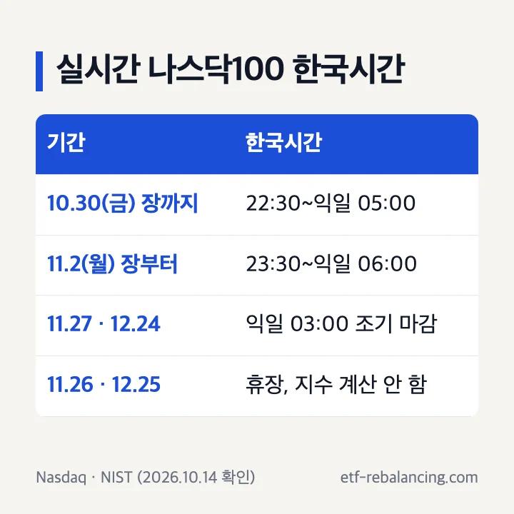 실시간 나스닥100 지수 한국시간과 휴장일 정리표