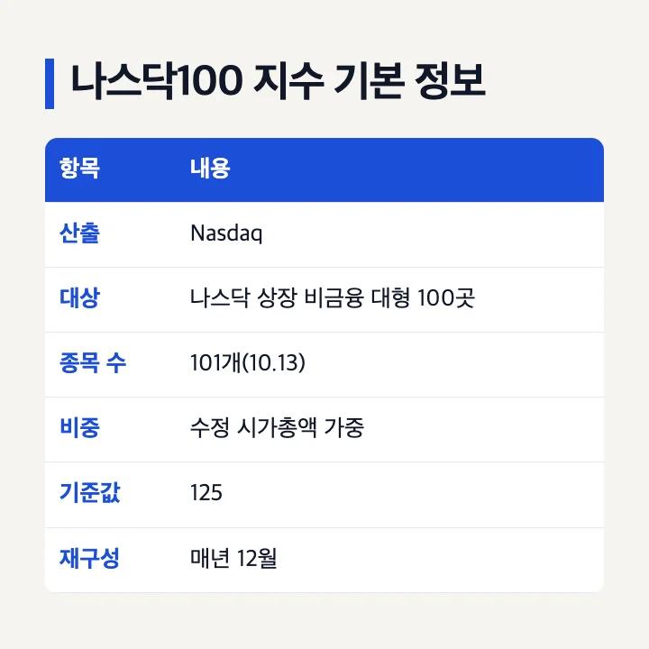 나스닥100 지수 산출 기관·편입 대상·종목 수·비중 방식 정리표