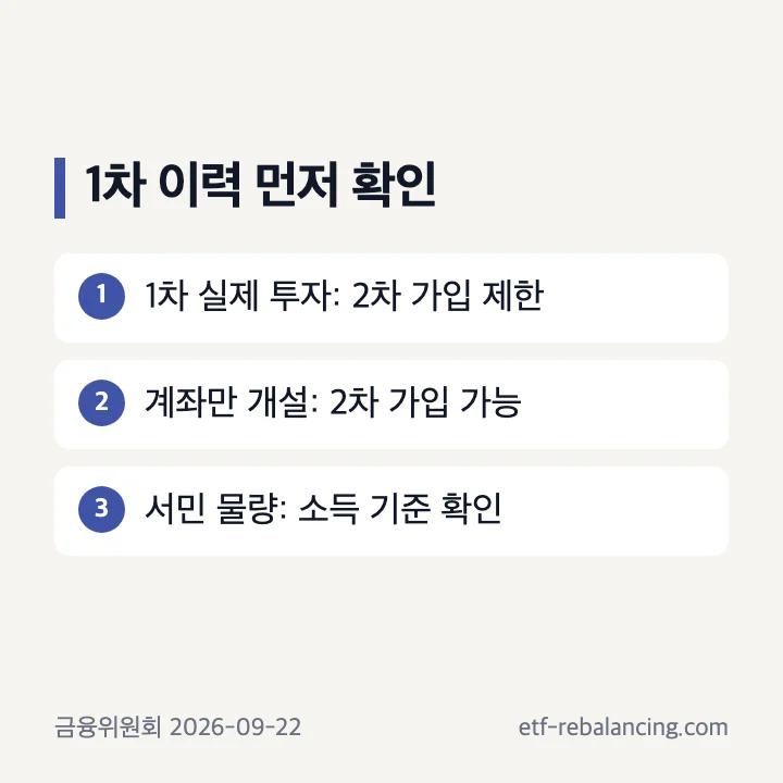 1차 실제 가입과 계좌만 개설한 경우의 2차 가입 차이
