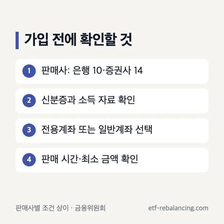 판매사와 계좌·서류 확인 순서