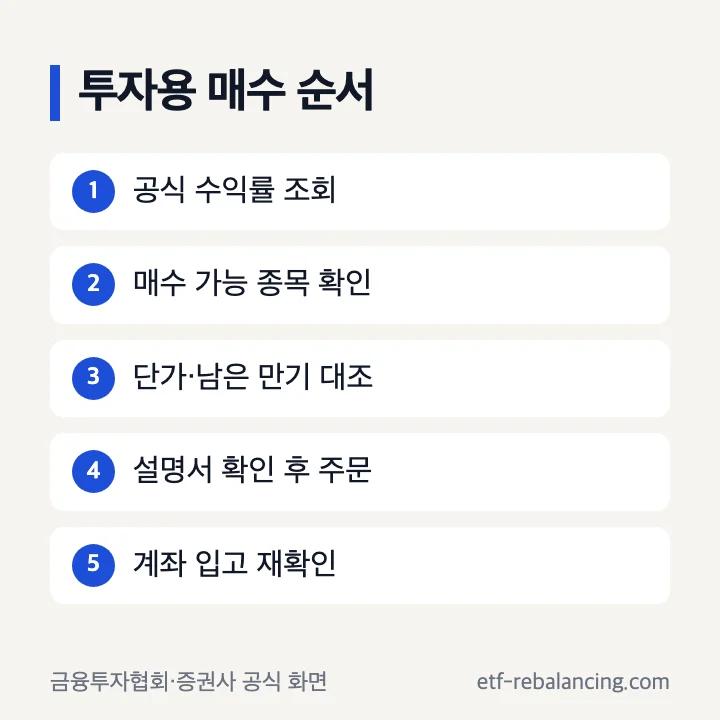국민주택채권 투자 방법 공식 조회와 주문 순서