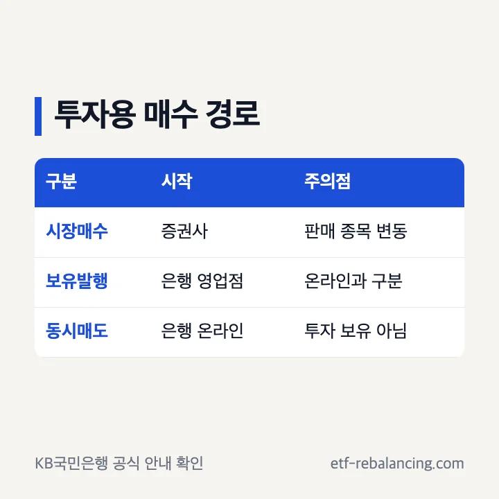 국민주택채권 투자용 시장매수와 보유발행 비교