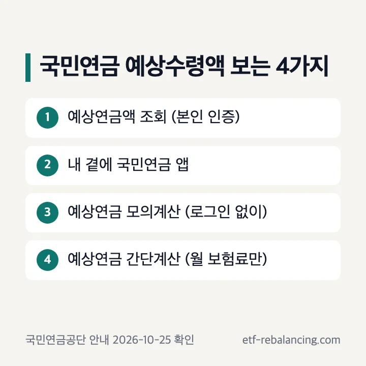 국민연금 예상수령액 보는 4가지 방법