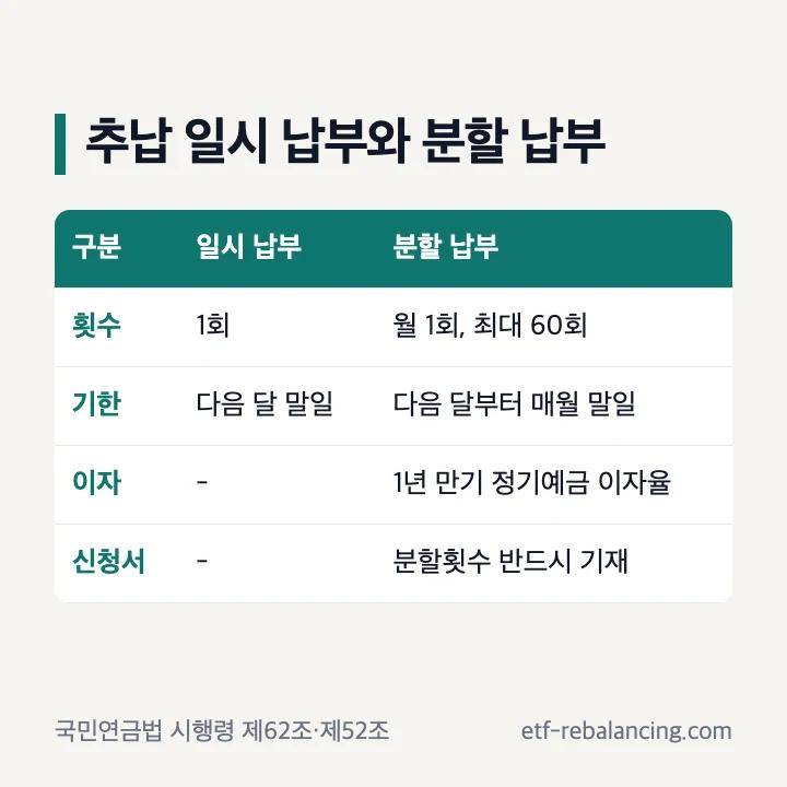 국민연금 추납 일시 납부와 분할 납부 비교표