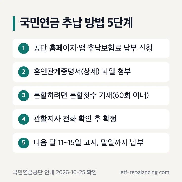 국민연금 추납 방법 5단계 신청 순서