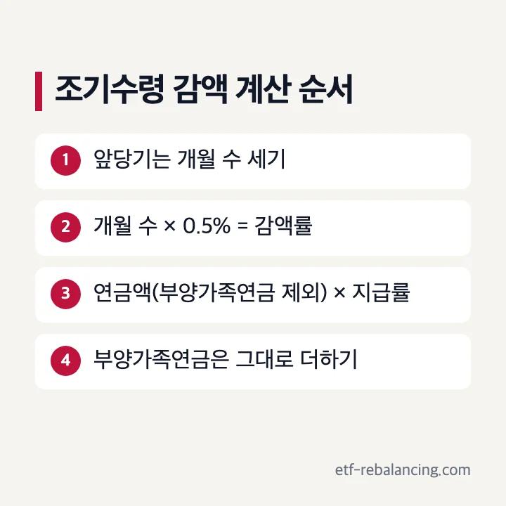 국민연금 조기수령 감액 계산 방법 3단계
