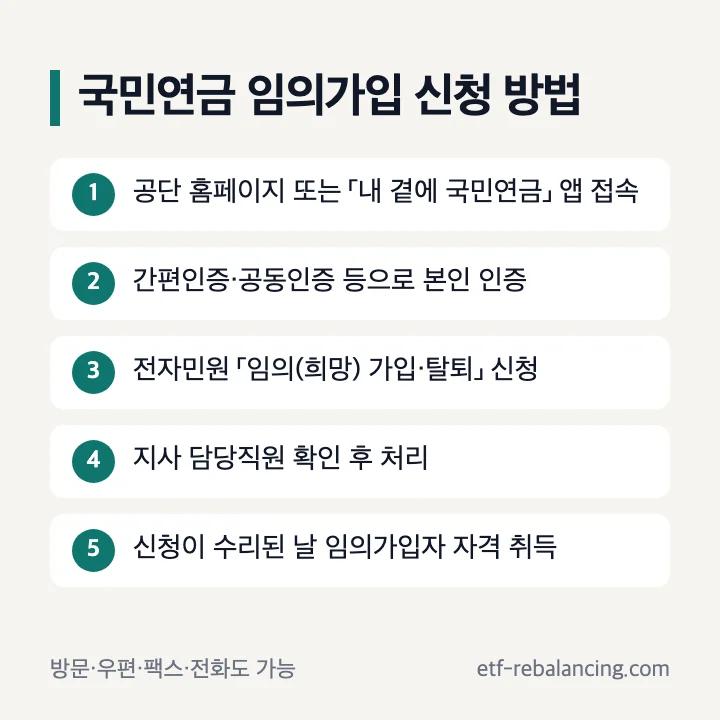 국민연금 임의가입 신청 방법 5단계
