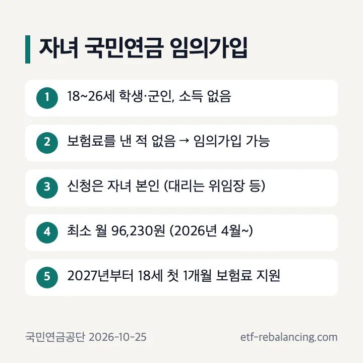 자녀 국민연금 임의가입 조건과 신청 순서