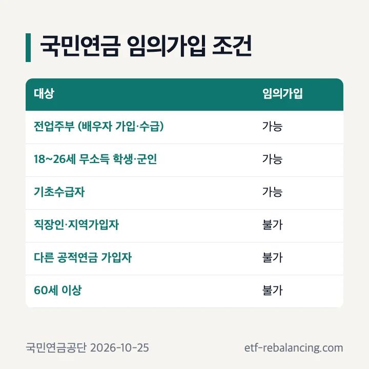 국민연금 임의가입 조건 대상별 가능 불가 표