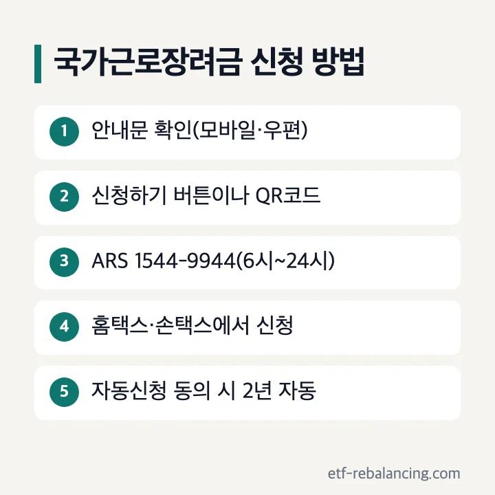 국가근로장려금 신청 방법 안내문 QR코드 ARS 홈택스 자동신청
